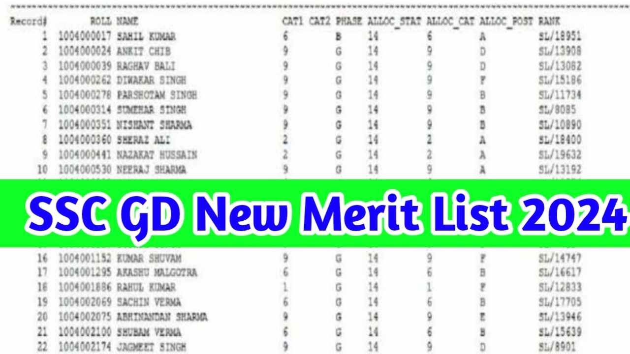 SSC GD New Merit List 2024